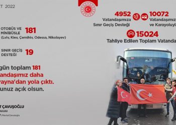 Ukrayna’daki Vatandaşlarımızın Tahliyesi Hakkında Bilgilendirme