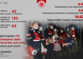 Ukrayna’daki Vatandaşlarımızın Tahliyesi Hakkında Bilgilendirme