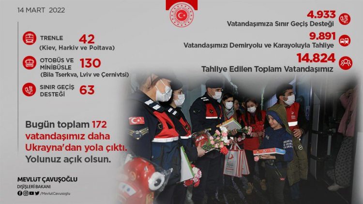 Ukrayna’daki Vatandaşlarımızın Tahliyesi Hakkında Bilgilendirme