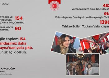Ukrayna’daki Vatandaşlarımızın Tahliyesi Hakkında Bilgilendirme