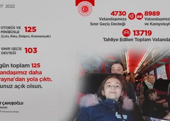 Ukrayna’daki Vatandaşlarımızın Tahliyesi Hakkında Bilgilendirme