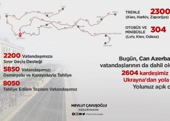 Ukrayna’dan Tahliye Edilen Vatandaşlarımız