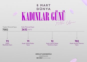 8 Mart Dünya Kadınlar Günü Kutlu Olsun